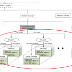 Ontology schema