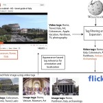 youtube_tagsuggestion2 Our framework for tag suggestion and localization
