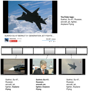 video-tag-localization