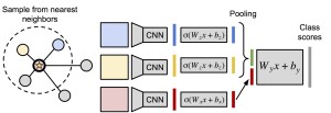 GraphNeighborModel